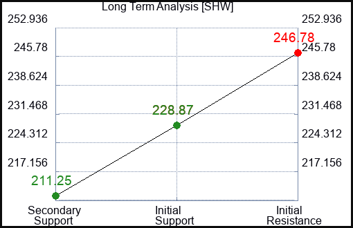 SHW Long Term Analysis for June 17 2023 SHW Long Term Analysis for June 17 2023
