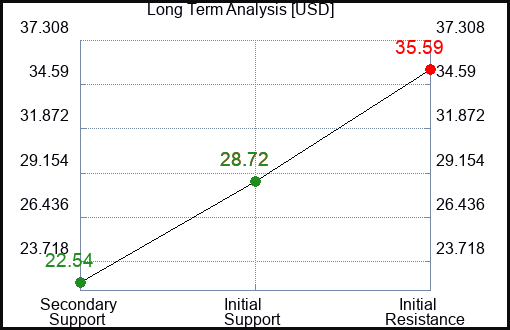 USD Long Term Analysis for June 18 2023 USD Long Term Analysis for June 18 2023