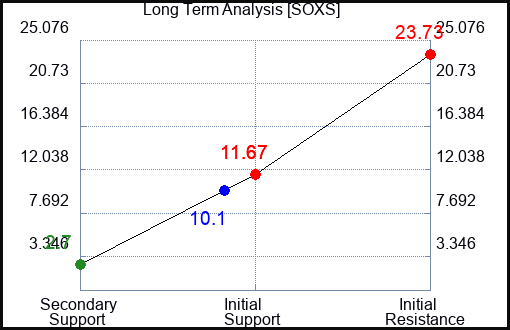 SOXS Long Term Analysis for June 19 2023 SOXS Long Term Analysis for June 19 2023