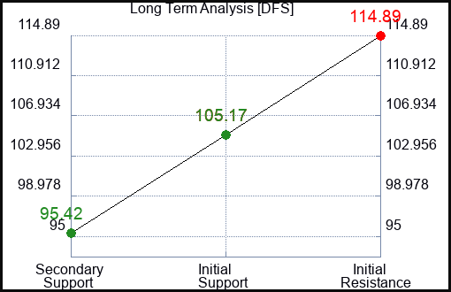 DFS Long Term Analysis for June 19 2023 DFS Long Term Analysis for June 19 2023