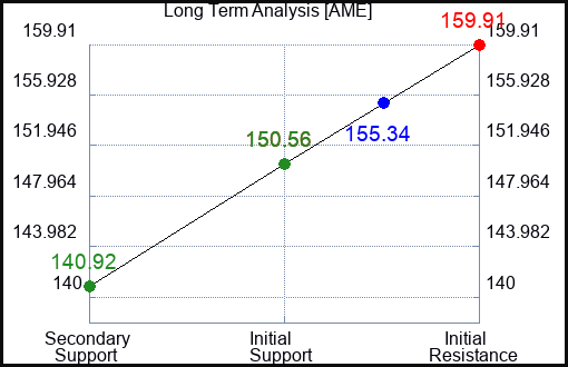 AME Long Term Analysis for June 21 2023 AME Long Term Analysis for June 21 2023