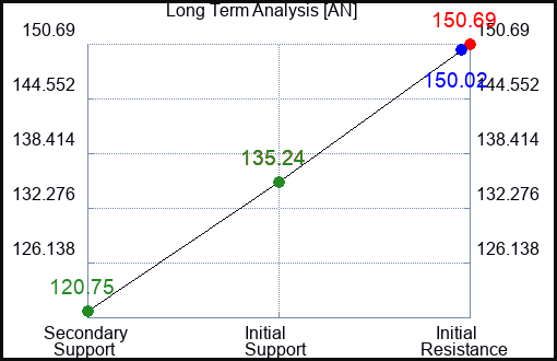 AN Long Term Analysis for June 21 2023 AN Long Term Analysis for June 21 2023