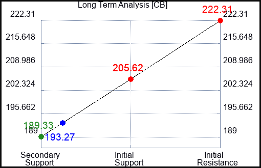 CB Long Term Analysis for June 21 2023 CB Long Term Analysis for June 21 2023