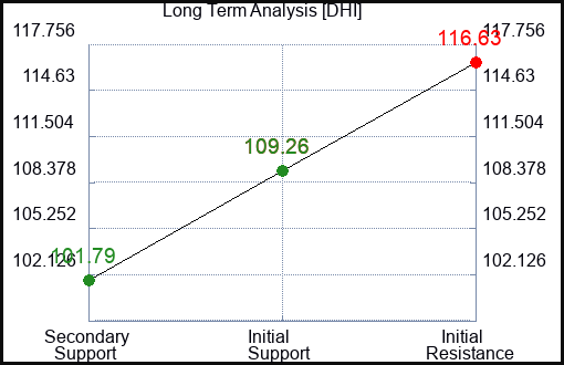 DHI Long Term Analysis for June 22 2023 DHI Long Term Analysis for June 22 2023