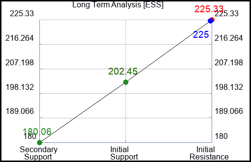 ESS Long Term Analysis for June 23 2023 ESS Long Term Analysis for June 23 2023