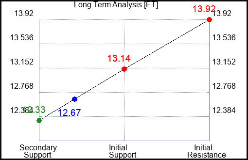 ET Long Term Analysis for June 23 2023 ET Long Term Analysis for June 23 2023