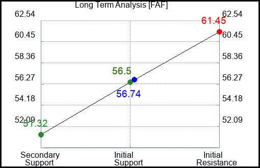 FAF Long Term Analysis for June 23 2023 FAF Long Term Analysis for June 23 2023