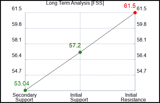 FSS Long Term Analysis for June 23 2023 FSS Long Term Analysis for June 23 2023