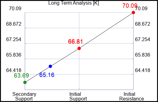 K Long Term Analysis for June 24 2023