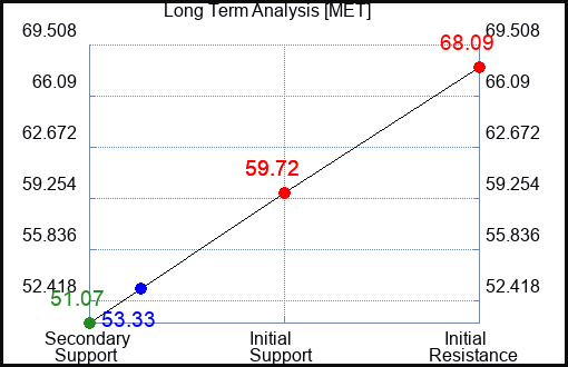 MET Long Term Analysis for June 25 2023 MET Long Term Analysis for June 25 2023