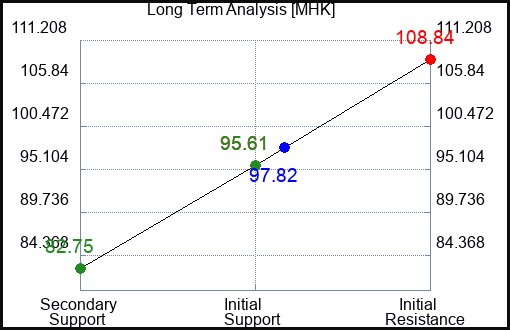 MHK Long Term Analysis for June 25 2023 MHK Long Term Analysis for June 25 2023