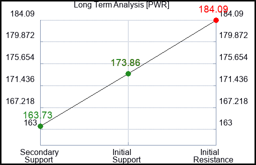 PWR Long Term Analysis for June 26 2023 PWR Long Term Analysis for June 26 2023