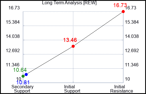 REW Long Term Analysis for June 26 2023 REW Long Term Analysis for June 26 2023