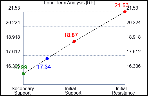 RF Long Term Analysis for June 26 2023 RF Long Term Analysis for June 26 2023
