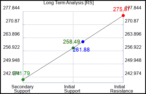 RS Long Term Analysis for June 26 2023 RS Long Term Analysis for June 26 2023