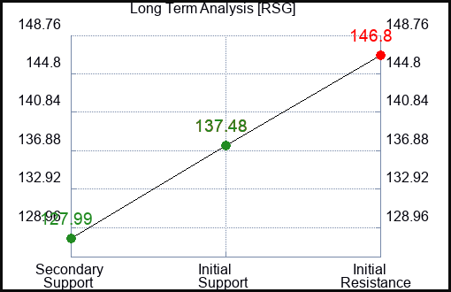 RSG Long Term Analysis for June 26 2023 RSG Long Term Analysis for June 26 2023
