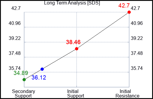 SDS Long Term Analysis for June 26 2023 SDS Long Term Analysis for June 26 2023