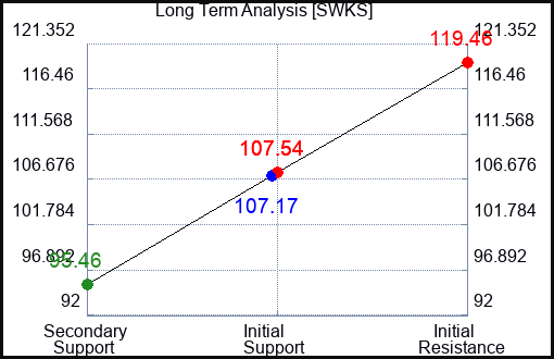 SWKS Long Term Analysis for June 27 2023 SWKS Long Term Analysis for June 27 2023