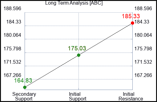 ABC Long Term Analysis for June 30 2023