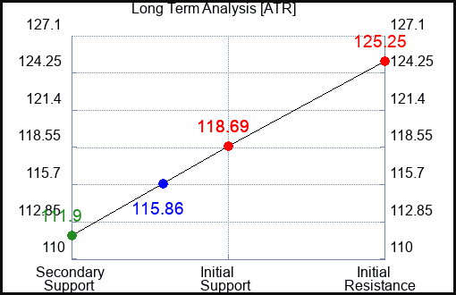 ATR Long Term Analysis for June 30 2023 ATR Long Term Analysis for June 30 2023