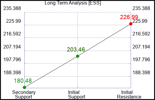 ESS Long Term Analysis for July 2 2023 ESS Long Term Analysis for July 2 2023
