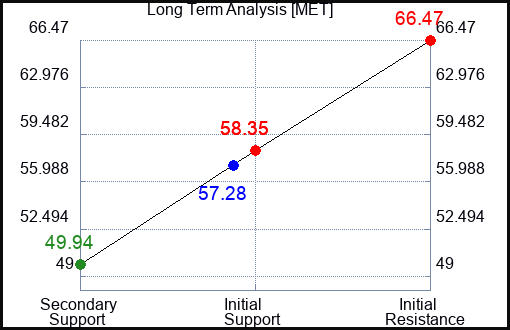MET Long Term Analysis for July 4 2023 MET Long Term Analysis for July 4 2023