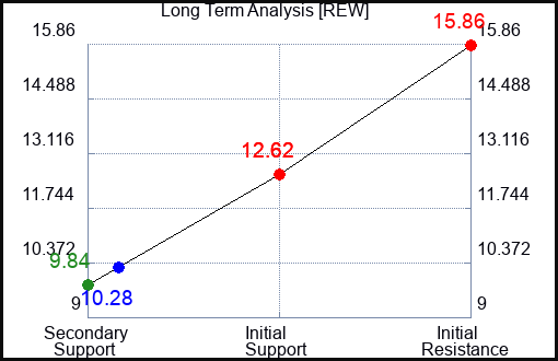 REW Long Term Analysis for July 6 2023 REW Long Term Analysis for July 6 2023