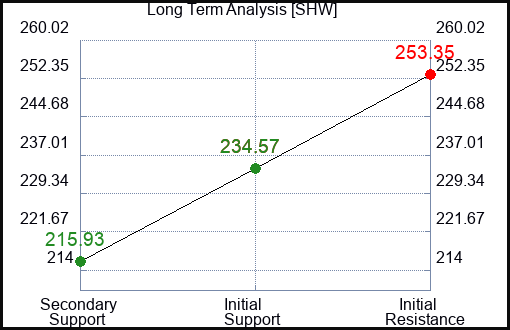 SHW Long Term Analysis for July 6 2023 SHW Long Term Analysis for July 6 2023