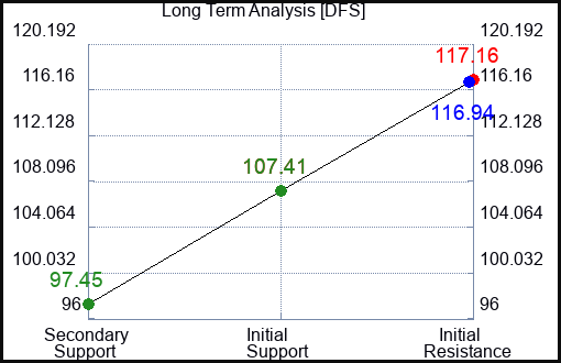 DFS Long Term Analysis for July 8 2023 DFS Long Term Analysis for July 8 2023