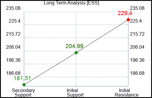 ESS Long Term Analysis for July 12 2023 ESS Long Term Analysis for July 12 2023