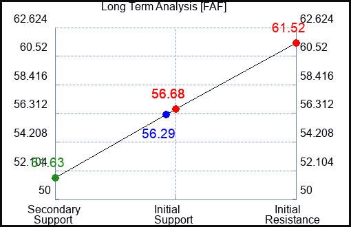 FAF Long Term Analysis for July 12 2023 FAF Long Term Analysis for July 12 2023