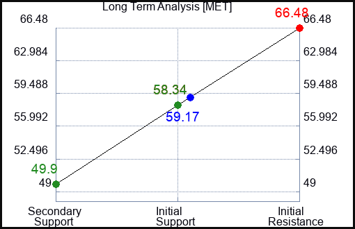 MET Long Term Analysis for July 14 2023 MET Long Term Analysis for July 14 2023