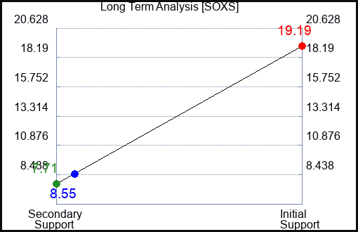 SOXS Long Term Analysis for July 17 2023 SOXS Long Term Analysis for July 17 2023