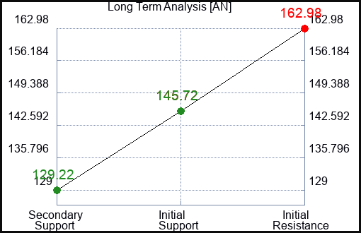 AN Long Term Analysis for July 19 2023 AN Long Term Analysis for July 19 2023