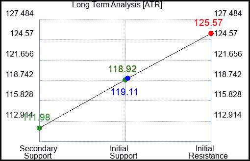 ATR Long Term Analysis for July 20 2023 ATR Long Term Analysis for July 20 2023