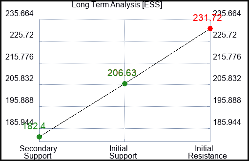 ESS Long Term Analysis for July 21 2023 ESS Long Term Analysis for July 21 2023