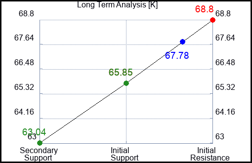 K Long Term Analysis for July 23 2023 K Long Term Analysis for July 23 2023