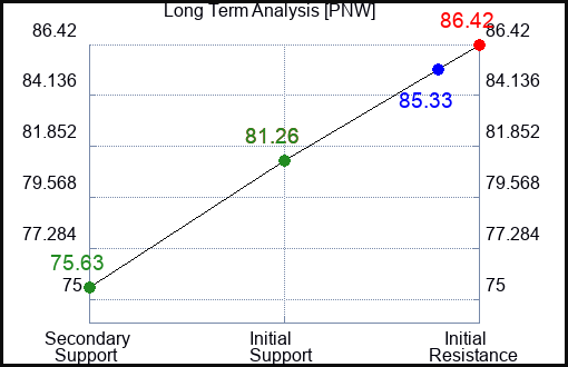PNW Long Term Analysis for July 24 2023 PNW Long Term Analysis for July 24 2023