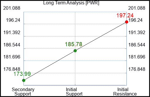 PWR Long Term Analysis for July 25 2023 PWR Long Term Analysis for July 25 2023