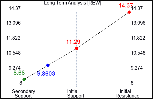 REW Long Term Analysis for July 25 2023 REW Long Term Analysis for July 25 2023