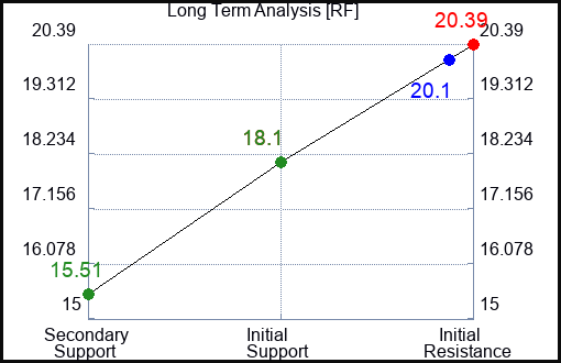 RF Long Term Analysis for July 25 2023 RF Long Term Analysis for July 25 2023