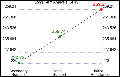 SHW Long Term Analysis for July 25 2023 SHW Long Term Analysis for July 25 2023