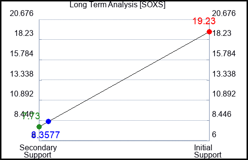 SOXS Long Term Analysis for July 27 2023 SOXS Long Term Analysis for July 27 2023