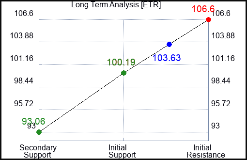 ETR Long Term Analysis for July 27 2023 ETR Long Term Analysis for July 27 2023