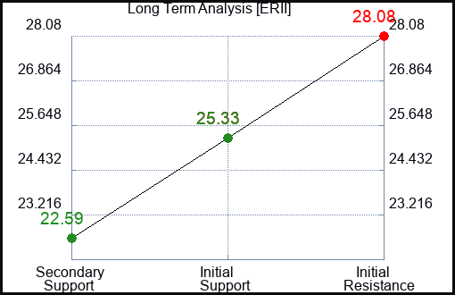 ERII Long Term Analysis for July 31 2023 ERII Long Term Analysis for July 31 2023