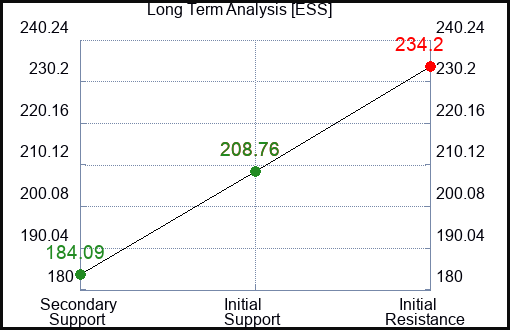 ESS Long Term Analysis for July 31 2023 ESS Long Term Analysis for July 31 2023