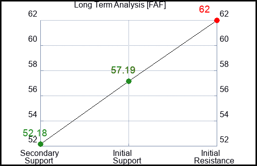 FAF Long Term Analysis for July 31 2023 FAF Long Term Analysis for July 31 2023