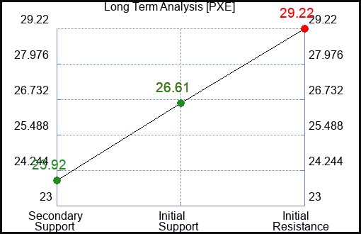 PXE Long Term Analysis for August 3 2023 PXE Long Term Analysis for August 3 2023