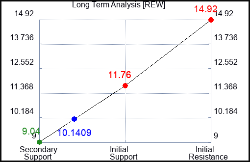 REW Long Term Analysis for August 3 2023 REW Long Term Analysis for August 3 2023