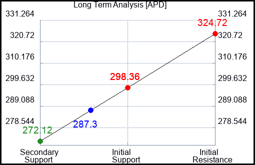 APD Long Term Analysis for August 8 2023 APD Long Term Analysis for August 8 2023